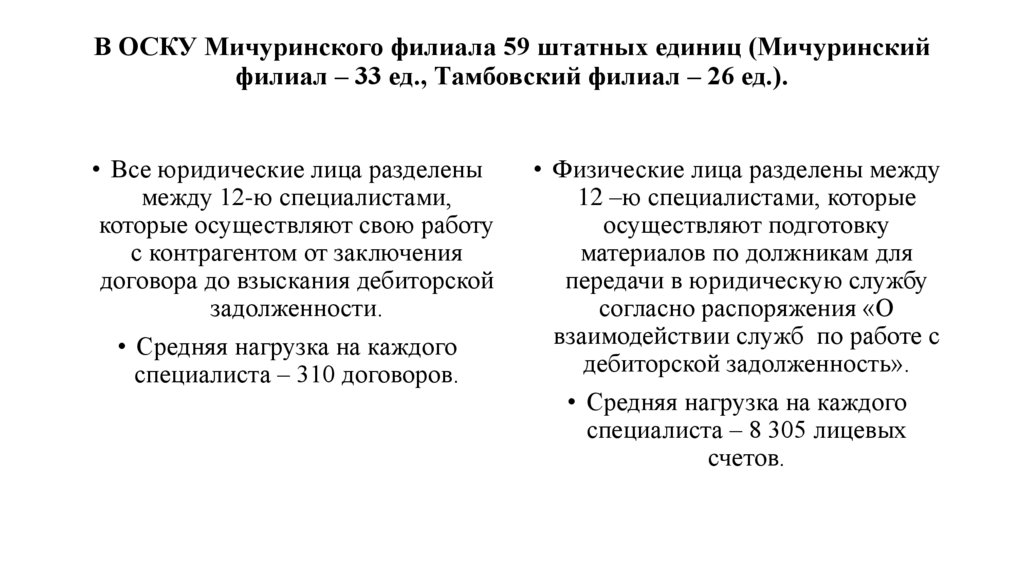В ОСКУ Мичуринского филиала 59 штатных единиц (Мичуринский филиал – 33 ед., Тамбовский филиал – 26 ед.).