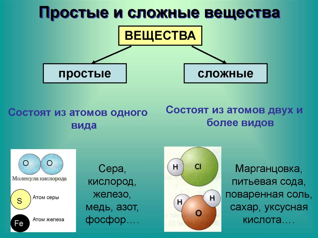 Чем отличаются молекулы. Простые и сложные вещества в химии 8 класс. Химия простые сложные вещества тема. Таблица простых и сложных веществ по химии. Простые и сложные вещества в химии определение.