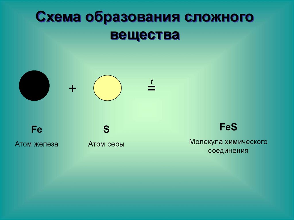 Соединение содержащее атом серы. Схема образования серы. Соединение содержащее атомы серы. Схема образования молекулы железа. Атомы молекулы ионы схема.