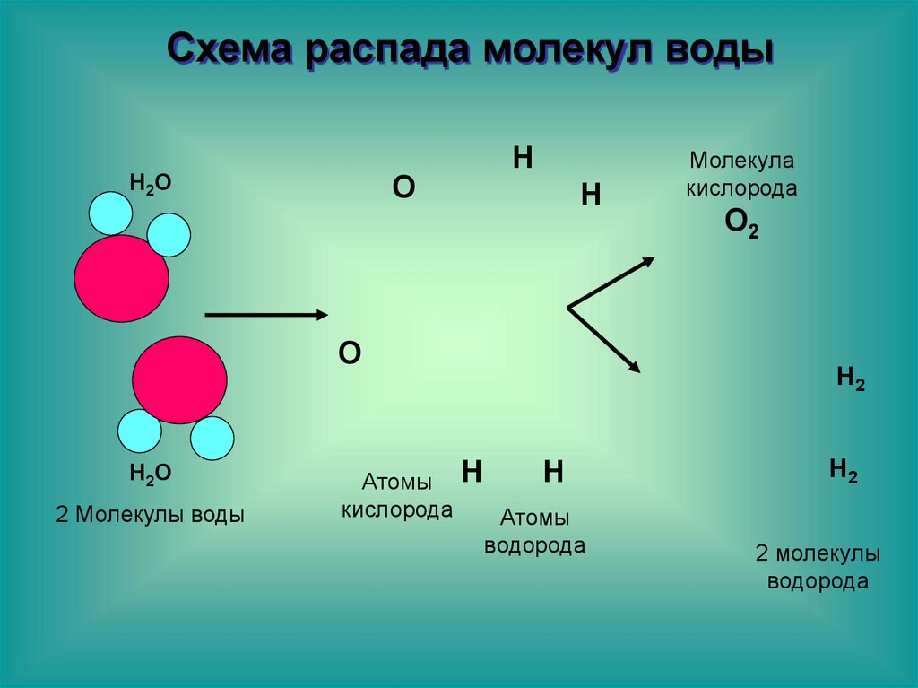 3 атома в молекуле