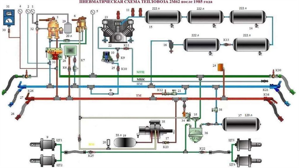 Пневматическая схема тепловоза тэм18дм описание и фото