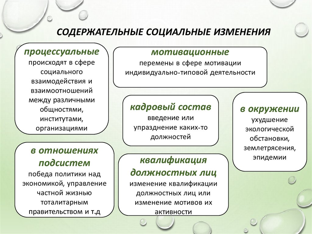 Постоянные изменения общественной системы