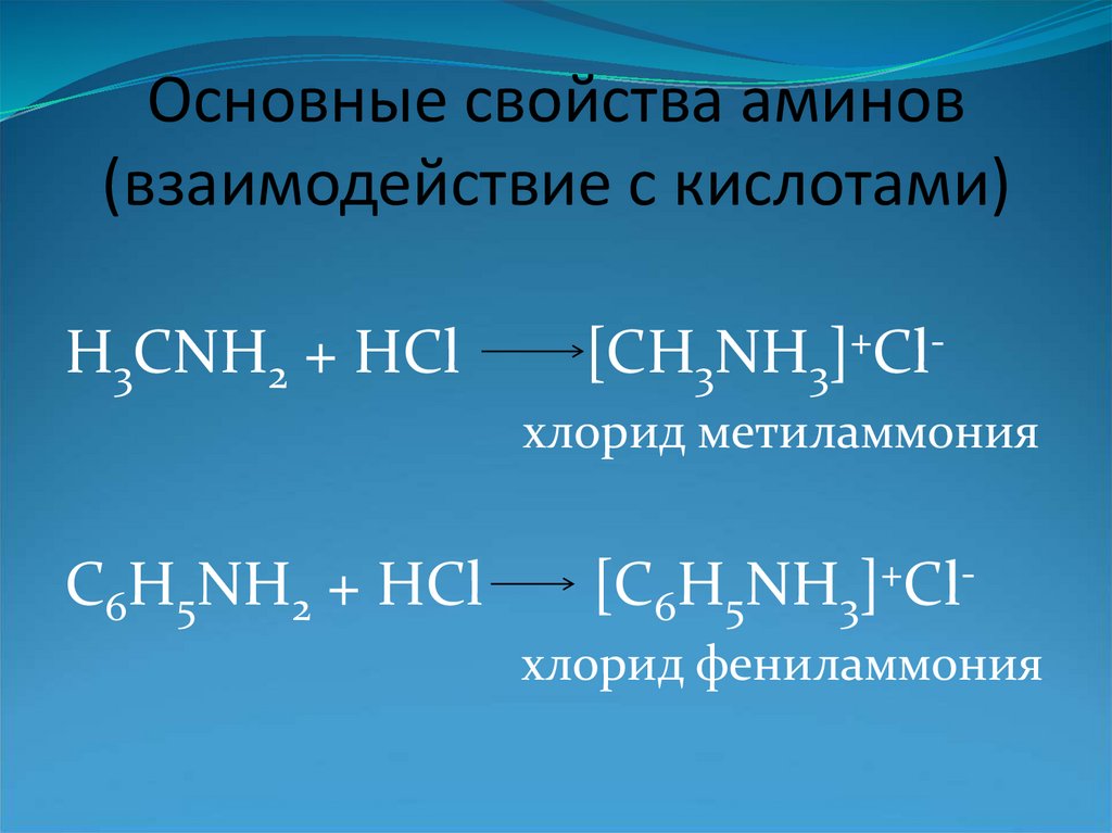 Основные свойства аминов (взаимодействие с кислотами)