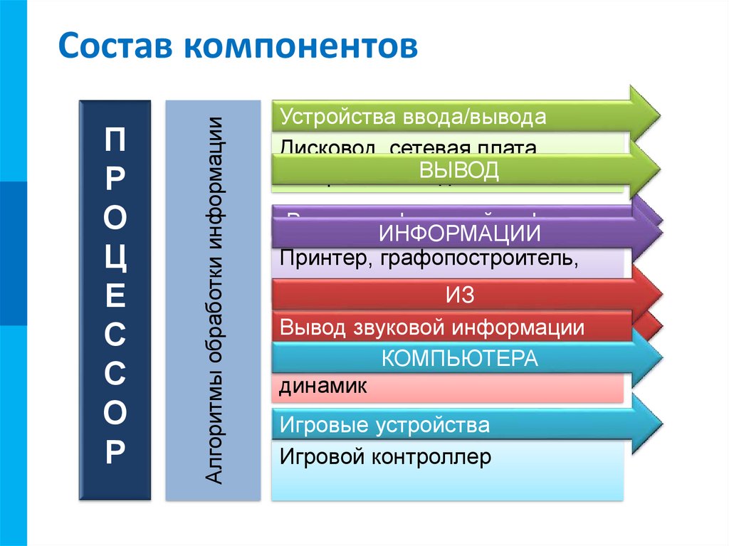 Основополагающие принципы устройства эвм презентация