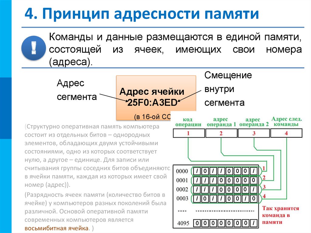 Устройства эвм презентация