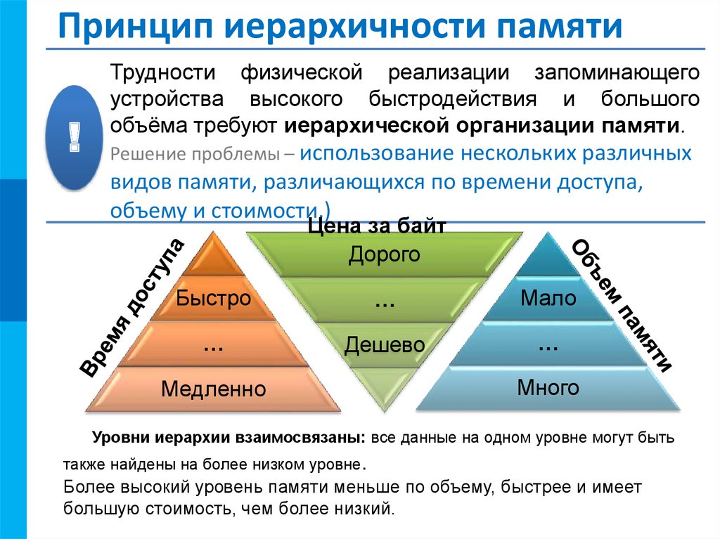 Основополагающие принципы устройства эвм презентация