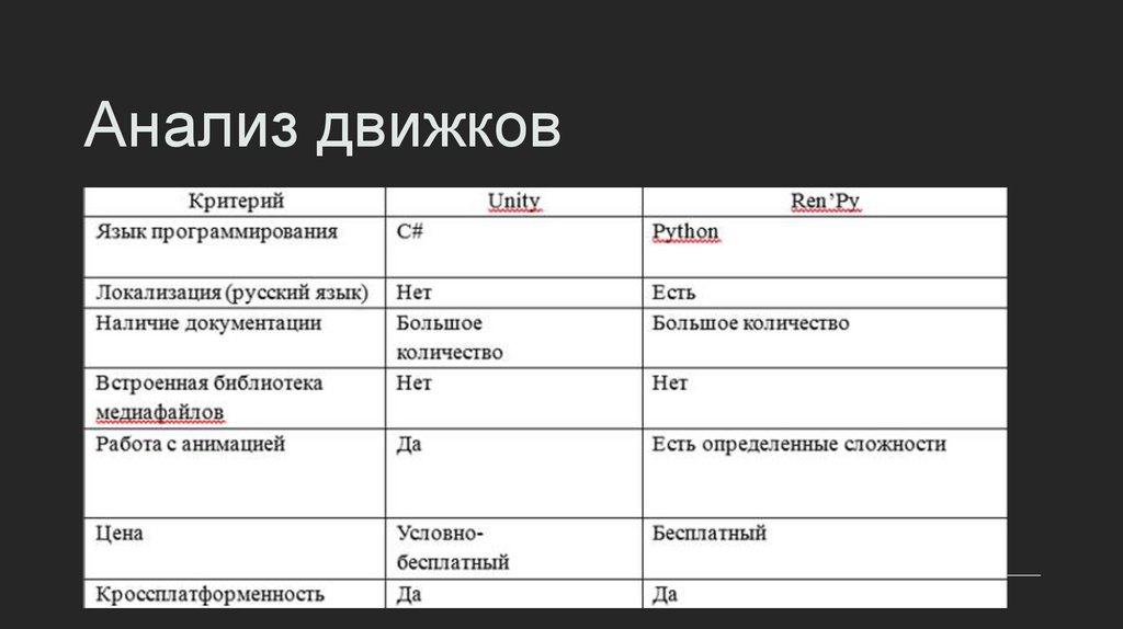 Анализ движков