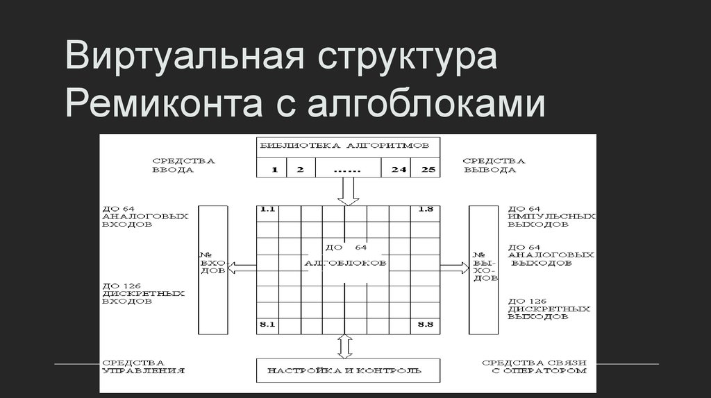 Виртуальная структура Ремиконта с алгоблоками
