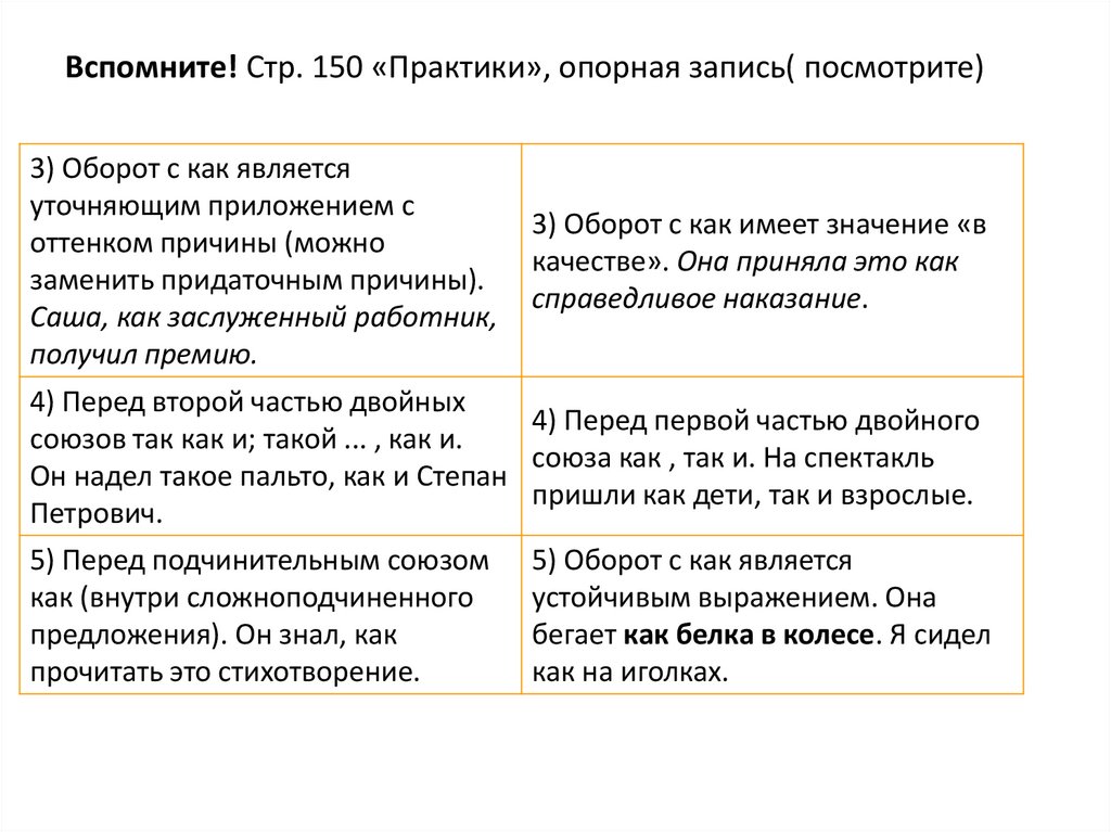 Сравнительный оборот презентация