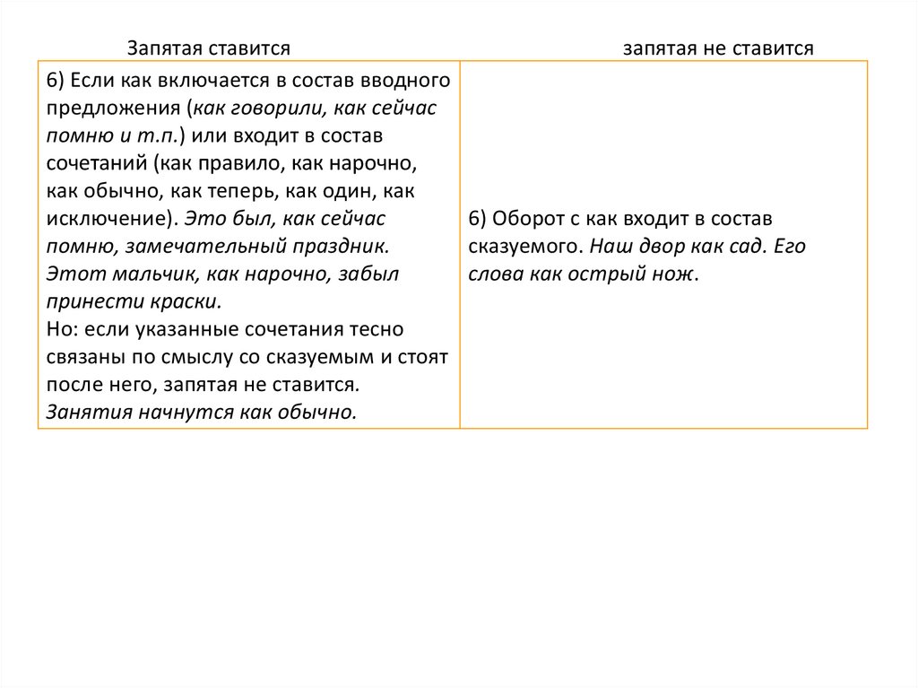 Запятая ставится запятая не ставится