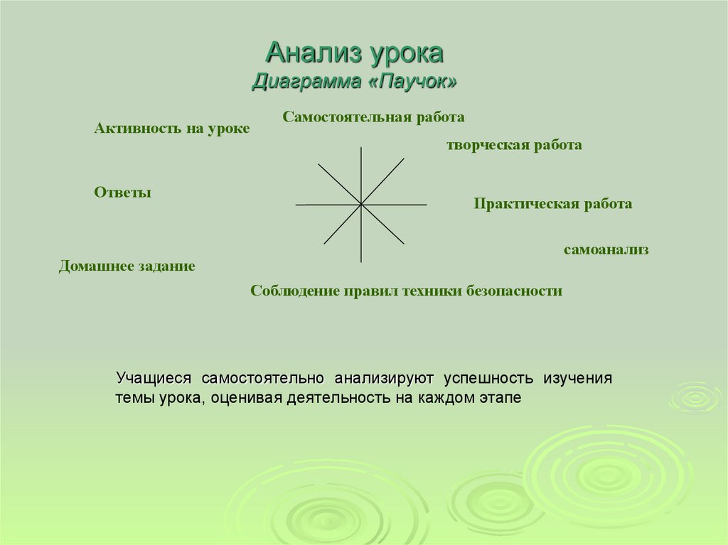 Диаграмма паучок по технологии 6 класс