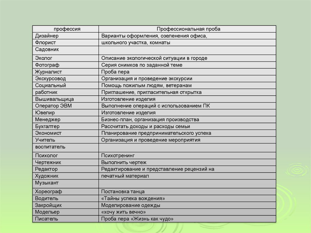 Профессиональный перечень профессий. Профессии и что надо сдавать. Профессии и что на них нужно сдавать. Разные профессии список. Профессии и предметы которые нужно сдавать.