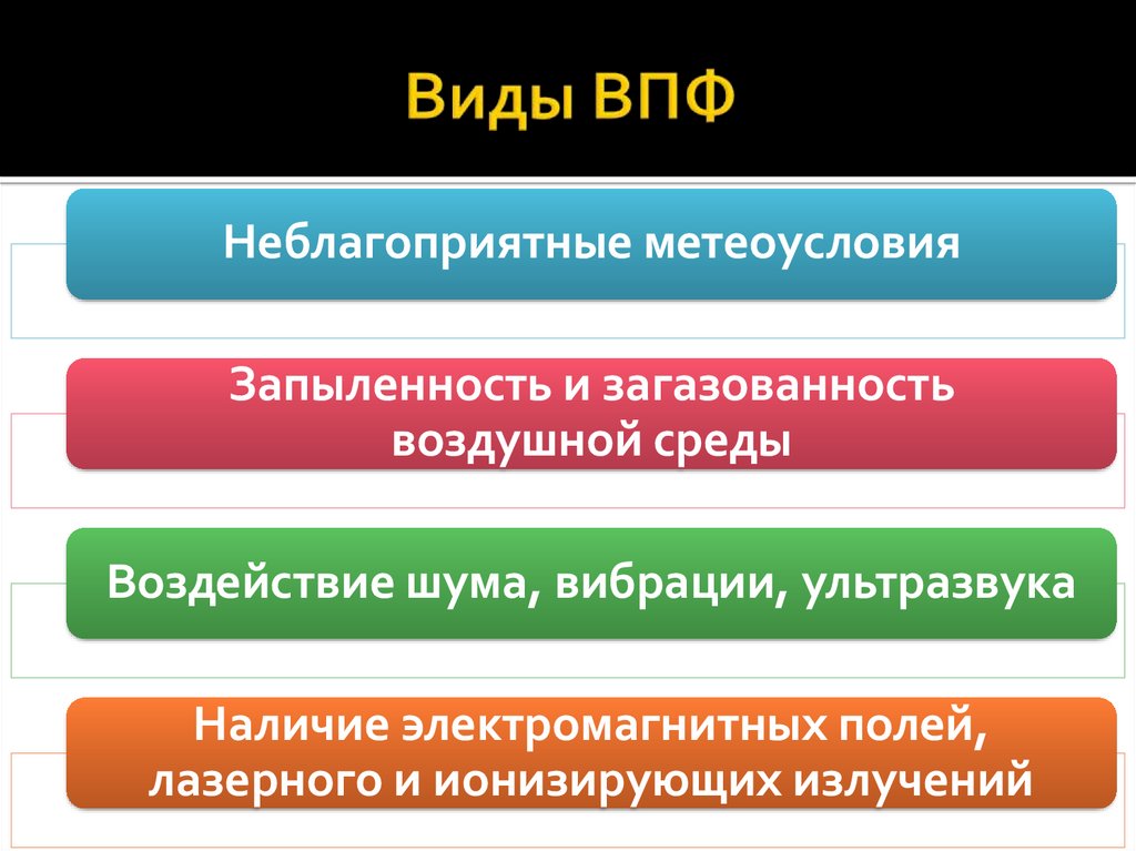 Опасные виды деятельности