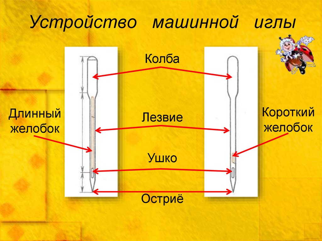 Длинный желобок машинной иглы