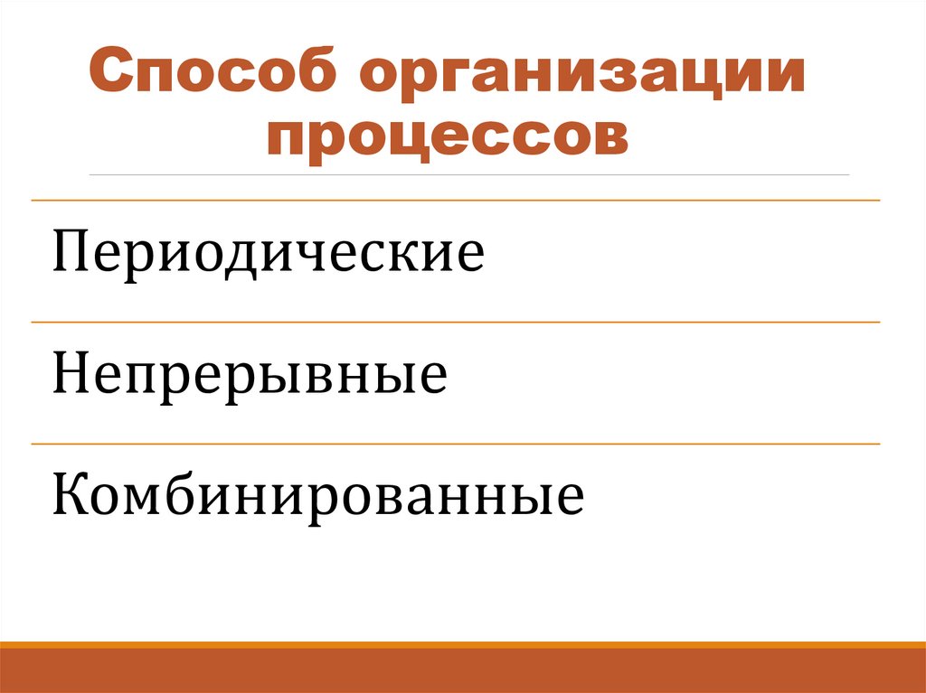 Способ организации процессов