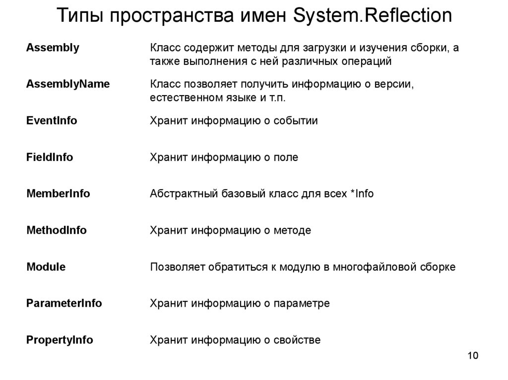 Пространство имен system c. Типы пространств. Типы пространств имен. Пространство имен. Тип пространства л Лофланд.