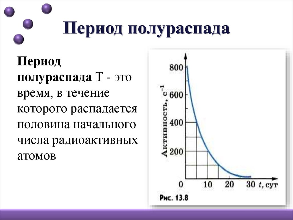 Презентация радиоактивные превращения закон радиоактивного распада период полураспада