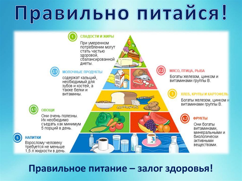 Презентация здоровый образ жизни правильное питание