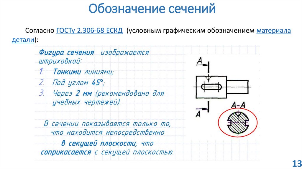 Как обозначают сечения на чертеже