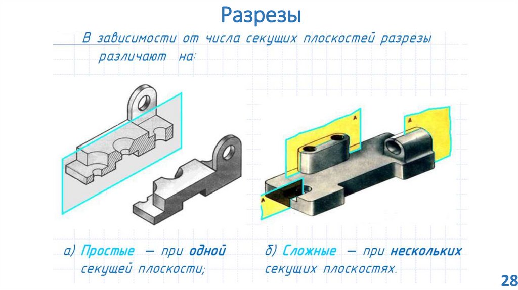 Сечение и разрез на чертеже отличие