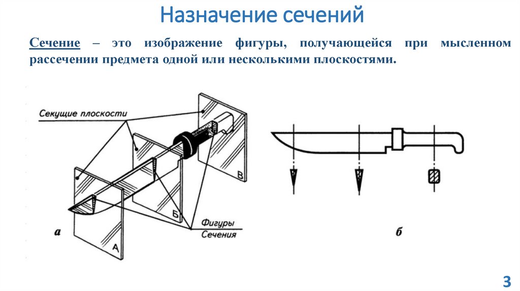 Изображение фигуры получающейся при мысленном рассечении предмета