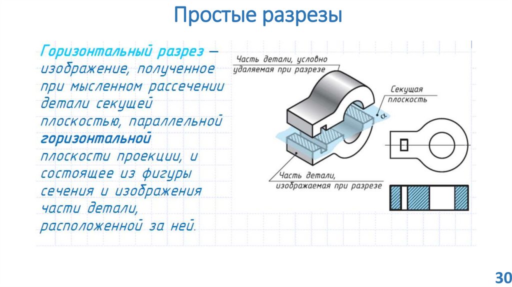 Презентация сечения и разрезы