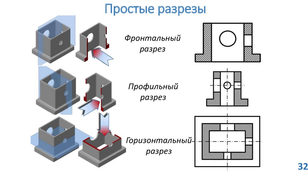 Фронтальный разрез на чертеже пример