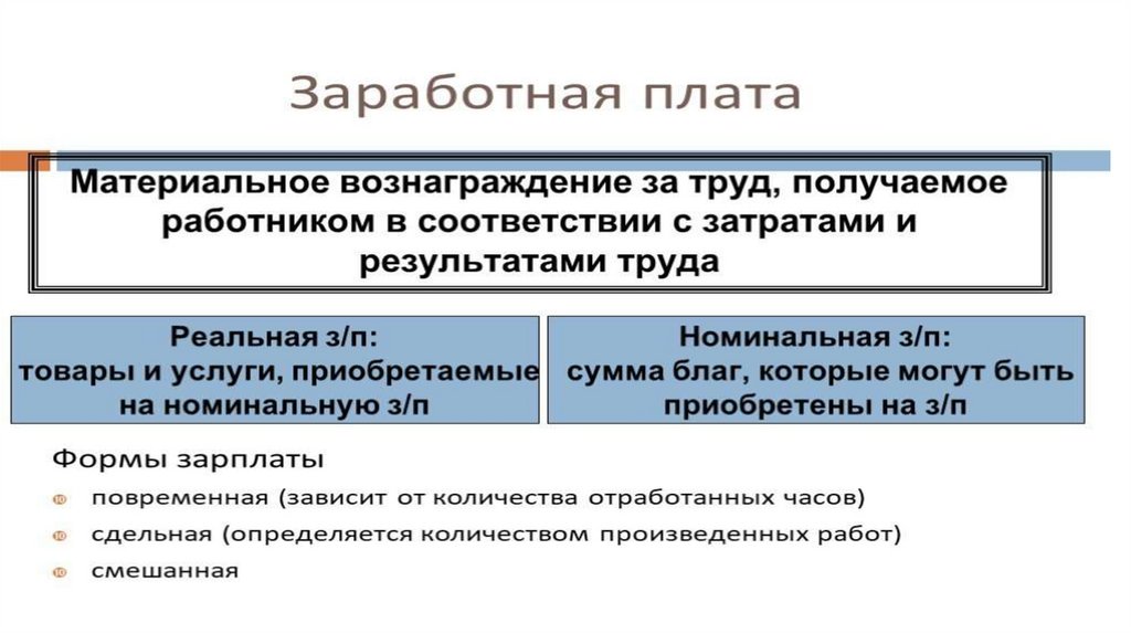 Предлагаемая заработная плата