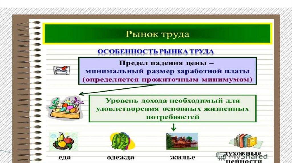 Труд и заработная плата экономика презентация