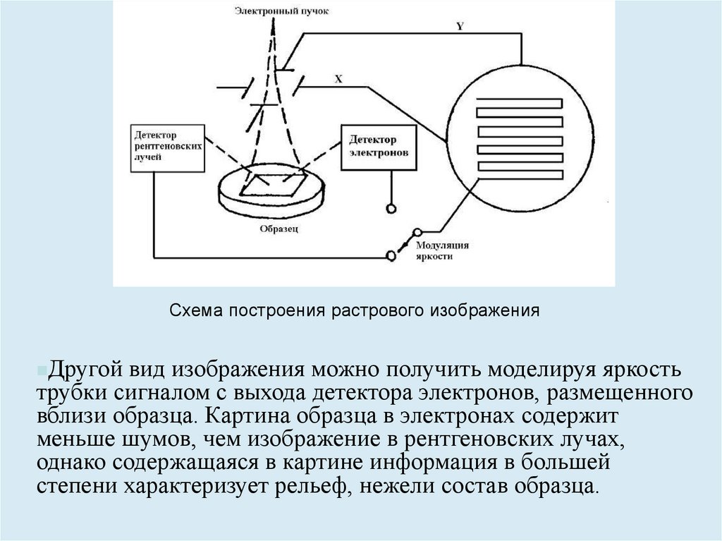 Образец для микроанализа