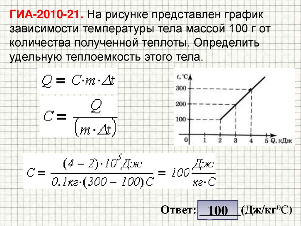 На рисунке представлен график зависимости температуры жидкости