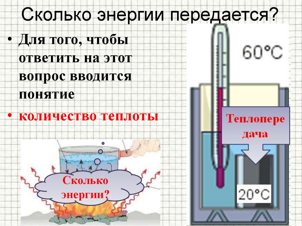 Количество теплоты это энергия. Количество теплоты рисунок. Количество теплоты картинки. Презентация на тему количество теплоты. Конспект на тему Удельная теплоемкость.