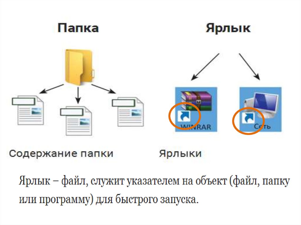 С использованием какого значка можно быстро найти созданные тобой рисунки и документы на компьютере