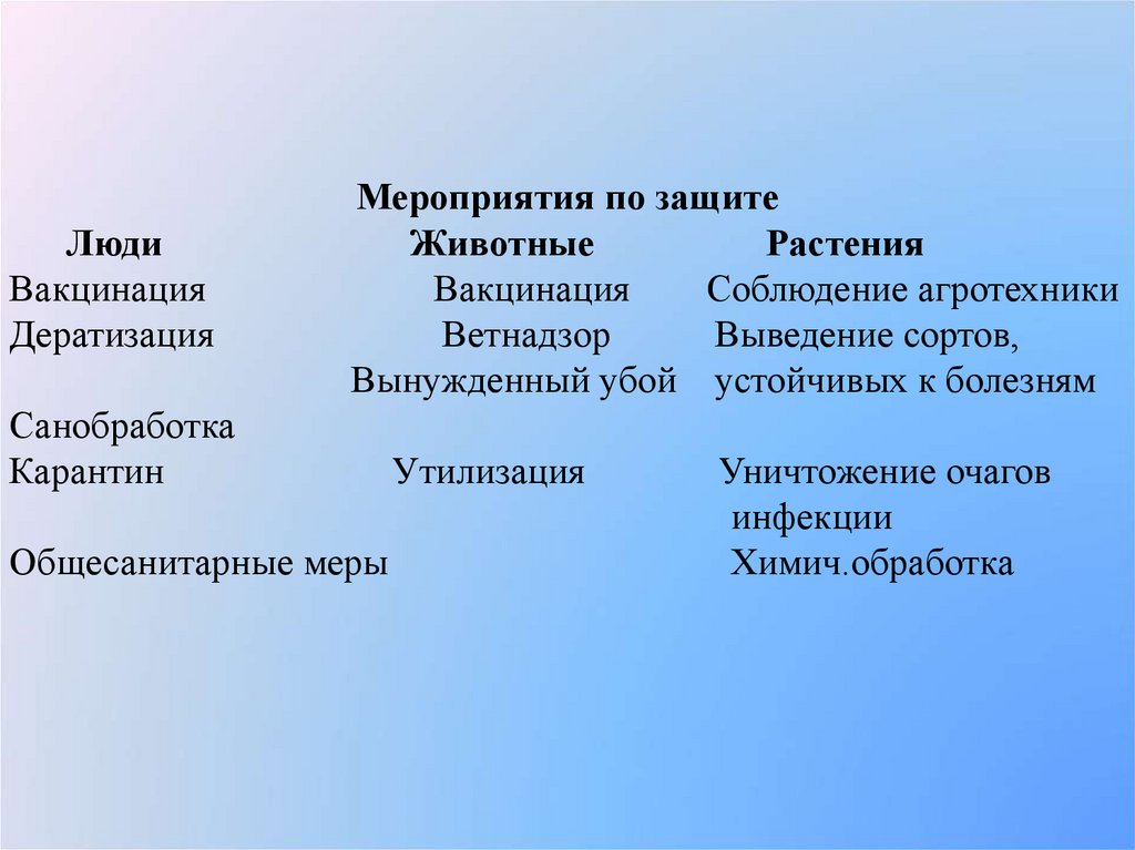 Эпидемии эпизоотии и эпифитотии презентация 7 класс обж