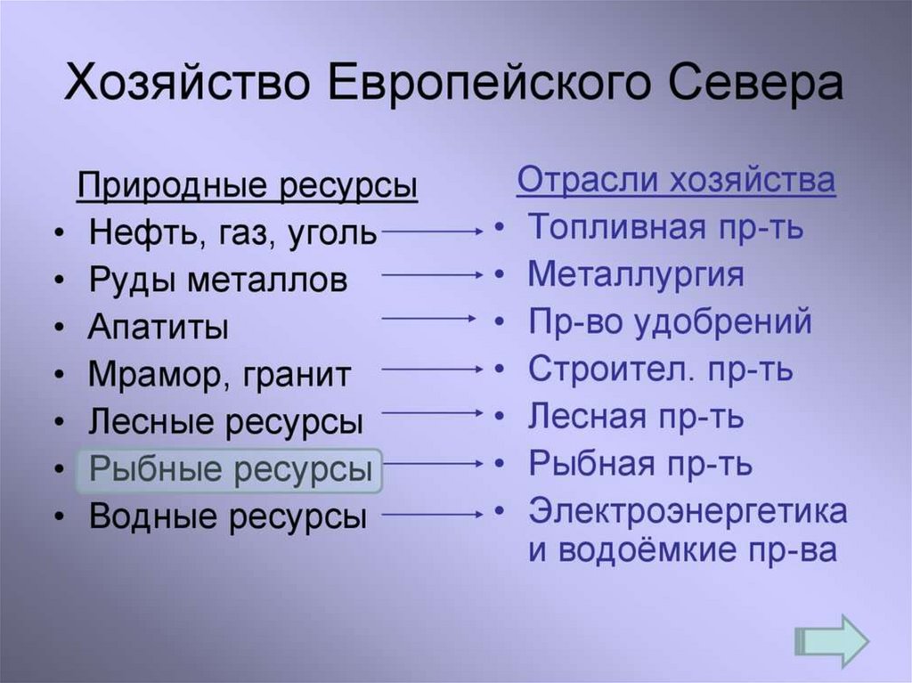 География 9 класс хозяйство европейского севера презентация