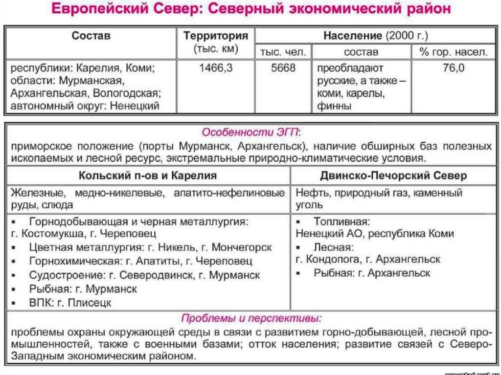 География 9 класс хозяйство европейского севера презентация