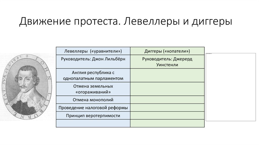 Кратко путь к парламентской монархии 7 класс