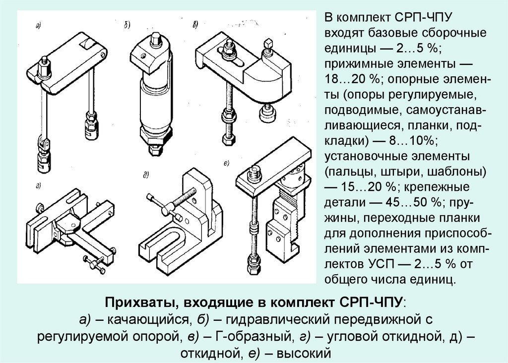 Приспособление для станков с чпу