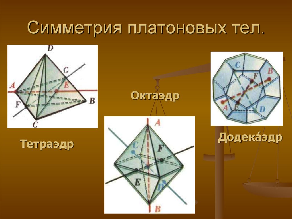 Центр октаэдра. Симметрия Платоновых тел. Симметрия октаэдра. Элементы симметрии правильного октаэдра. Октаэдр оси симметрии и плоскости.
