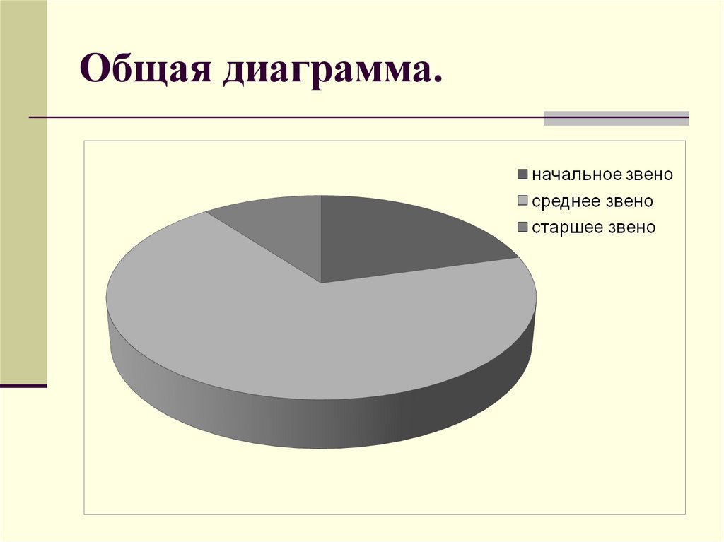 Общая диаграмма.