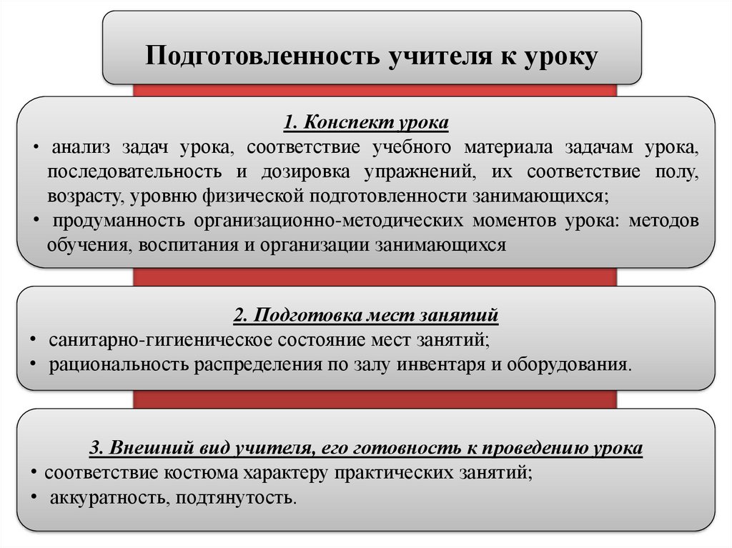 Конспект урока исследования. Подготовленность к уроку учителя анализ. Степень подготовленности учителя. Задачи в анализе конспекта. Подготовленность преподавателя к занятиям к физическим.