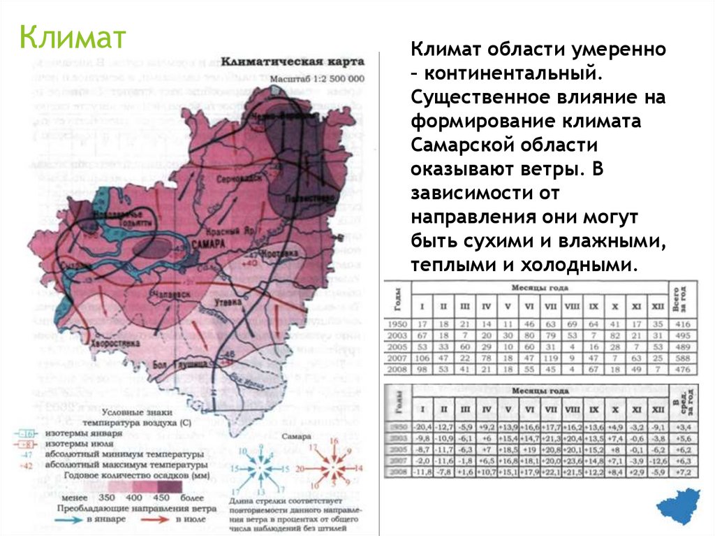 Прогноз осадков самара