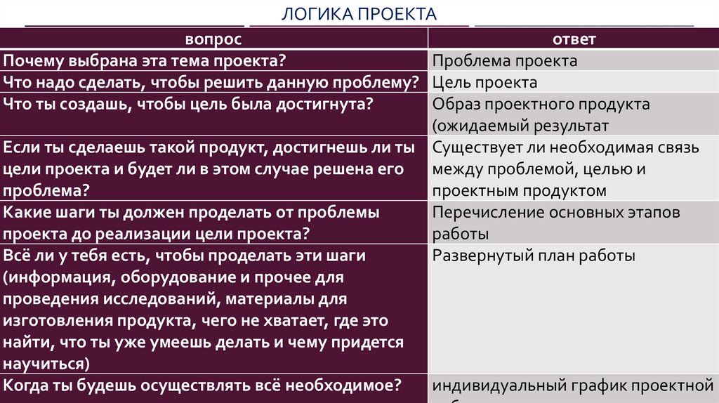 Логика проекта