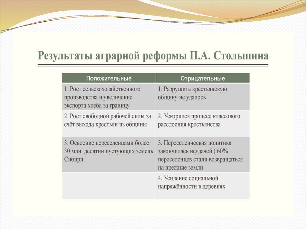 Аграрная реформа столыпина план