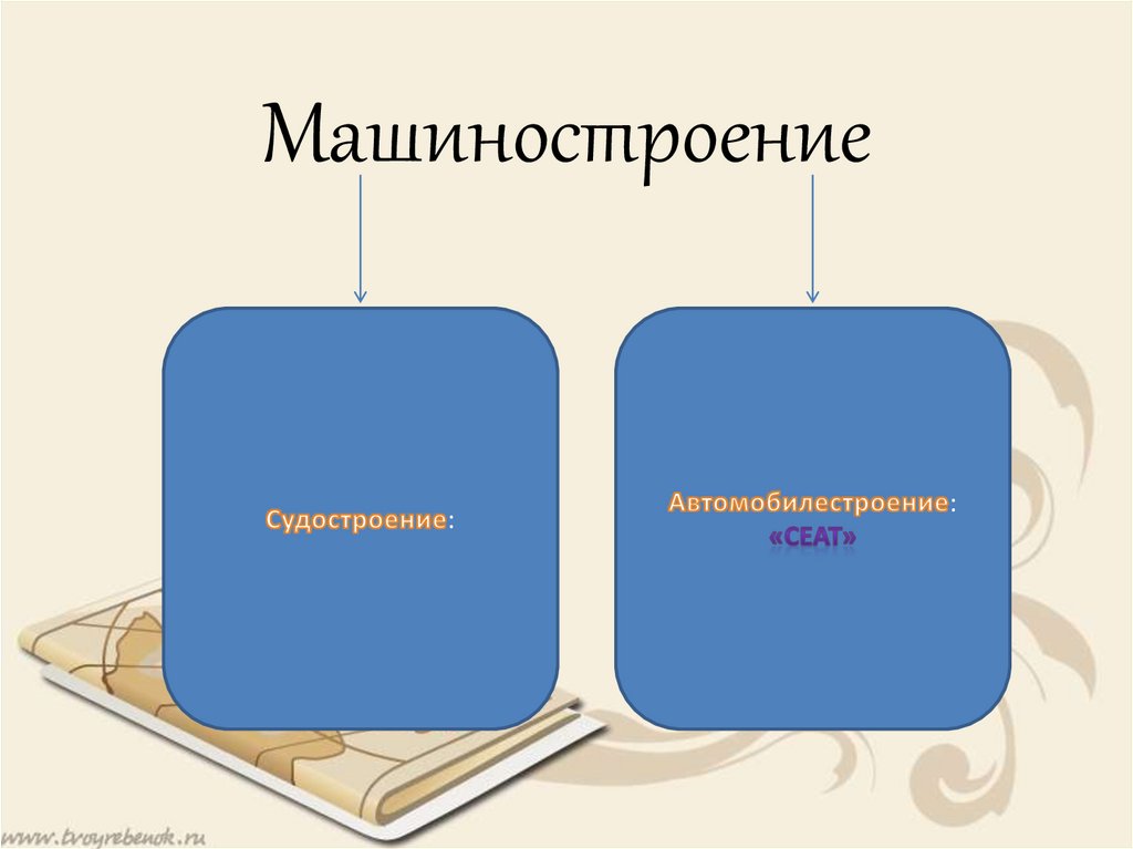 Машиностроение