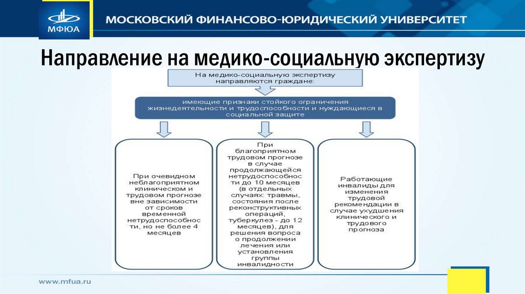 Направление на медико-социальную экспертизу