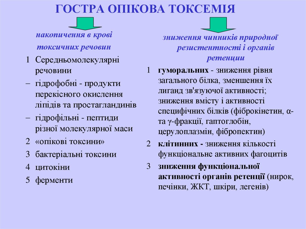ГОСТРА ОПІКОВА ТОКСЕМІЯ