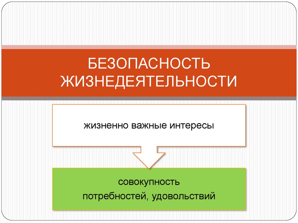 Совокупность потребностей. Жизненно важные интересы примеры. Жизненно важные интересы это ОБЖ. Безопасность жизнедеятельности это состояние. Безопасность жизненно важных интересов.