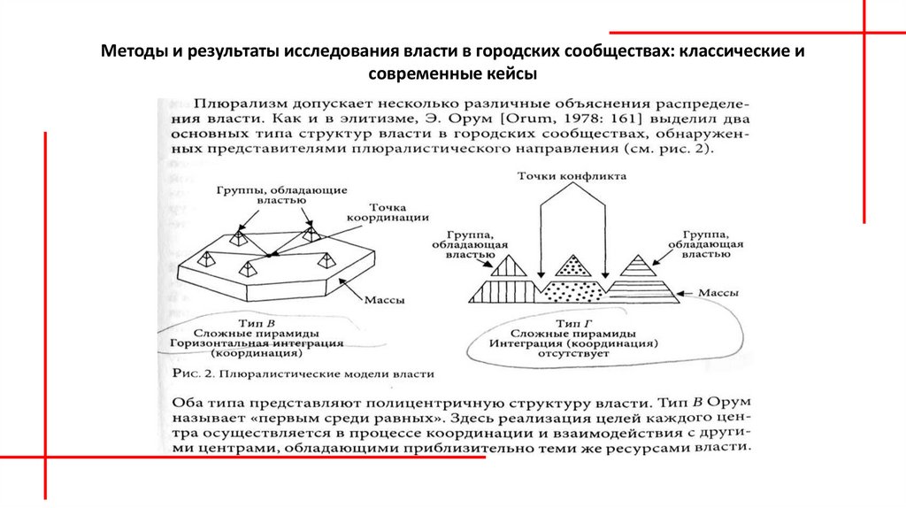 Исследования власти. Методы изучения власти. Треугольник Нагаямы Политология. Юрьев треугольник отношений политика власть.