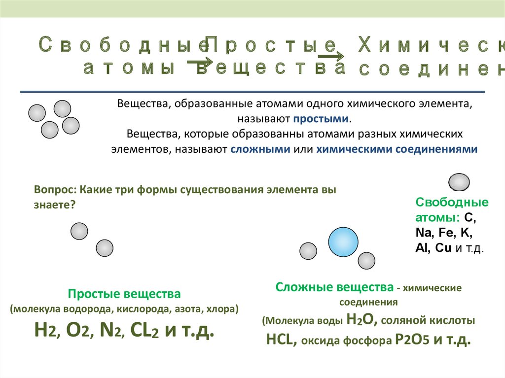 Простое вещество желто зеленого цвета